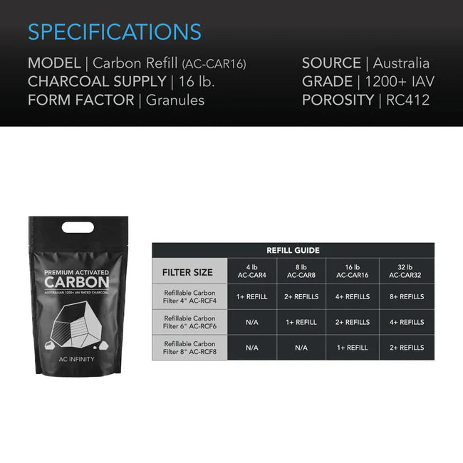 Activated Carbon Refill, 1200+ Iav Australian Charcoal, 8 LB & 16 LB