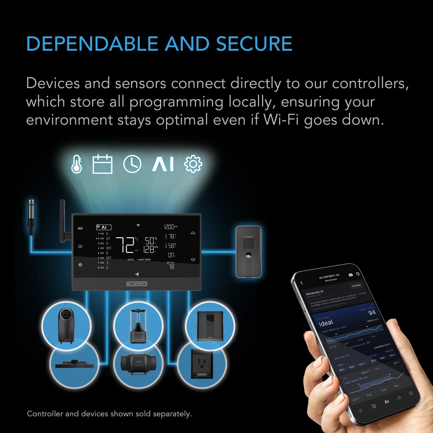 ***PRE ORDER*** Hydro Sensor for Controller AI+, Precise pH, EC, TDS and Water Temp Data Tracking, Enables Equipment Control Programming