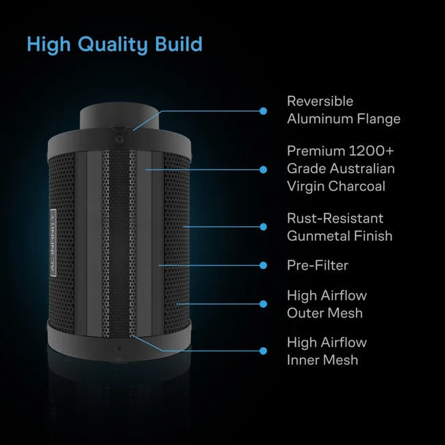 Air Filtration kit Pro 8", with AL Environment Controller, Upgraded Inline Fan, Carbon Filter
