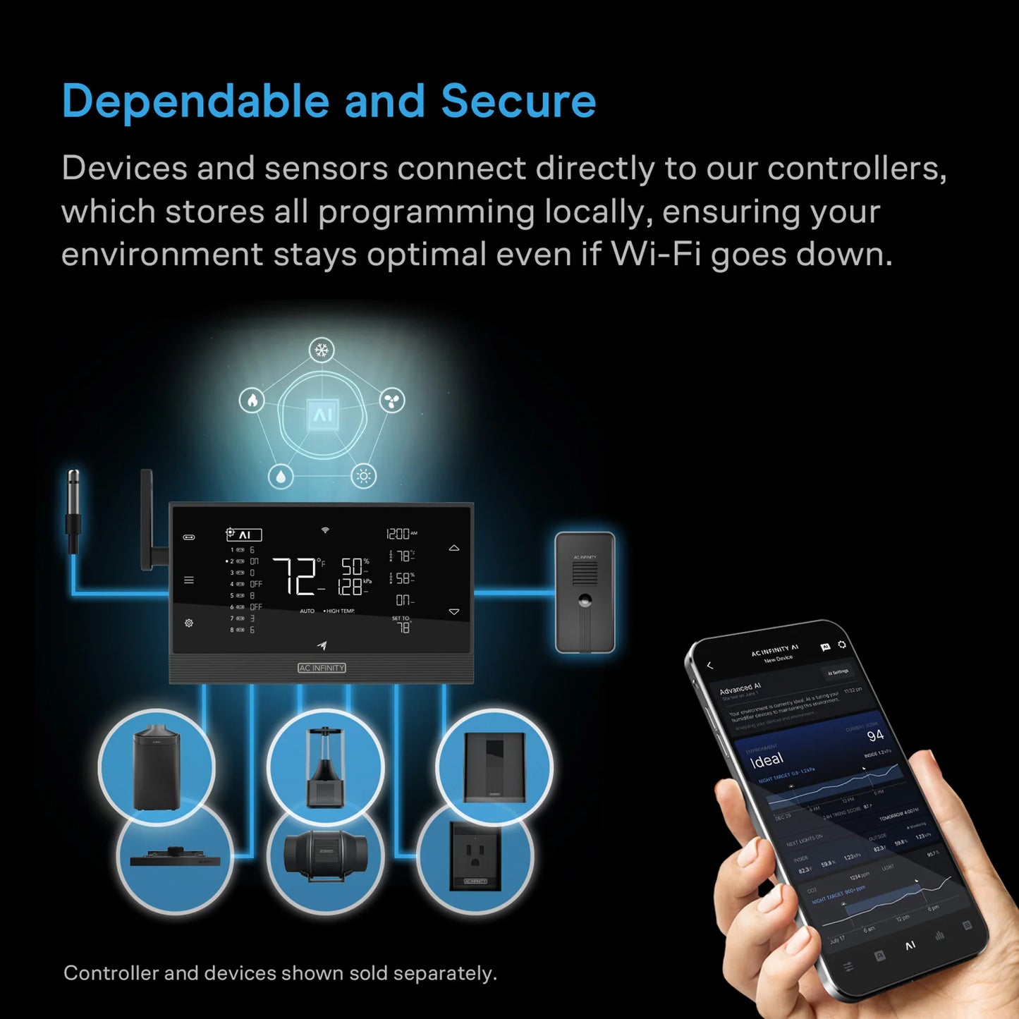 ***PRE ORDER*** Air Filtration Kit 4" with AI Environment Controller, Upgraded Inline Fan, Carbon Filter