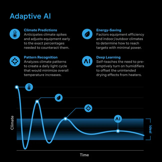 ***PRE ORDER*** Air Filtration Kit 4" with AI Environment Controller, Upgraded Inline Fan, Carbon Filter
