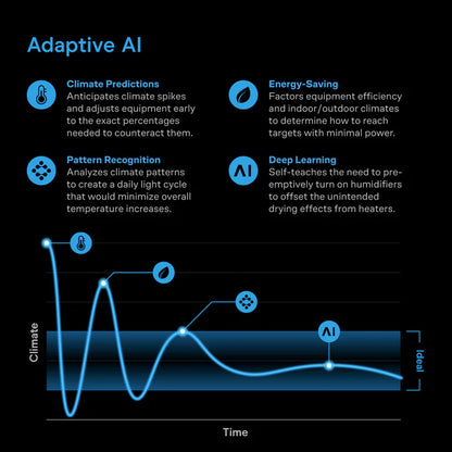 ***PRE ORDER*** Air Filtration Kit 4" with AI Environment Controller, Upgraded Inline Fan, Carbon Filter