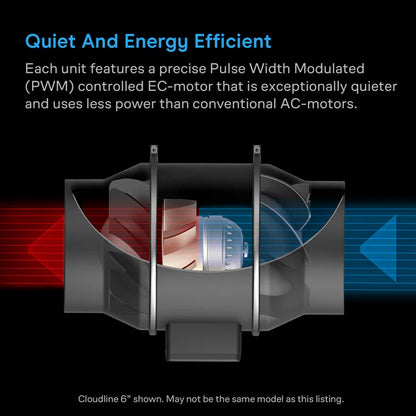***PRE ORDER*** Air Filtration Kit 4" with AI Environment Controller, Upgraded Inline Fan, Carbon Filter