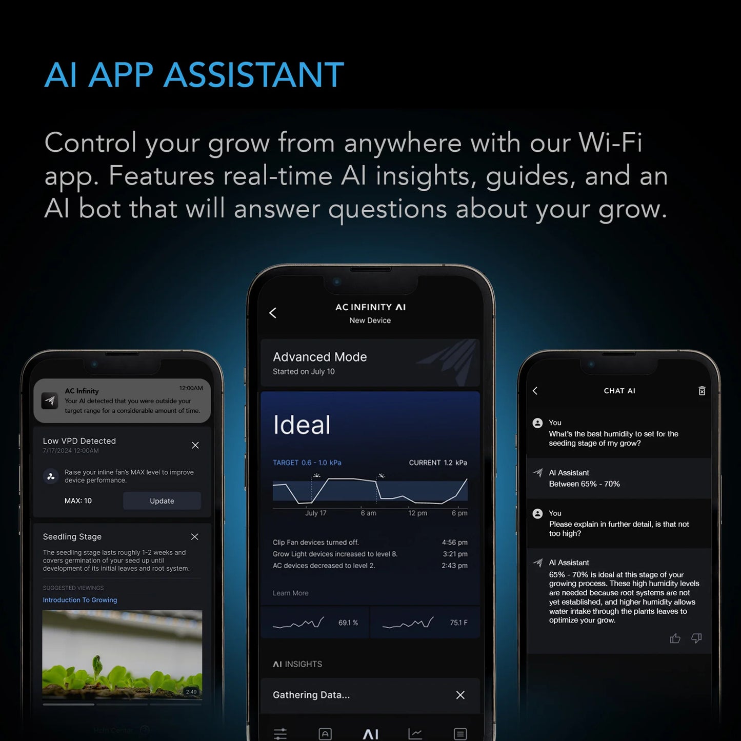 CONTROLLER AI+ with CO2 Sensor, AI-Powered Learning, CO2 Data Tracking for Optimized FAE, Temp, Humidity, and VPD Monitoring for Dynamic Level Adjusting Bluetooth & WiFi App