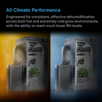 ***PRE ORDER*** HYDRONE 7, Plant Dehumidifier with AI-Powered Humidity VPD Controller, up to 10x10