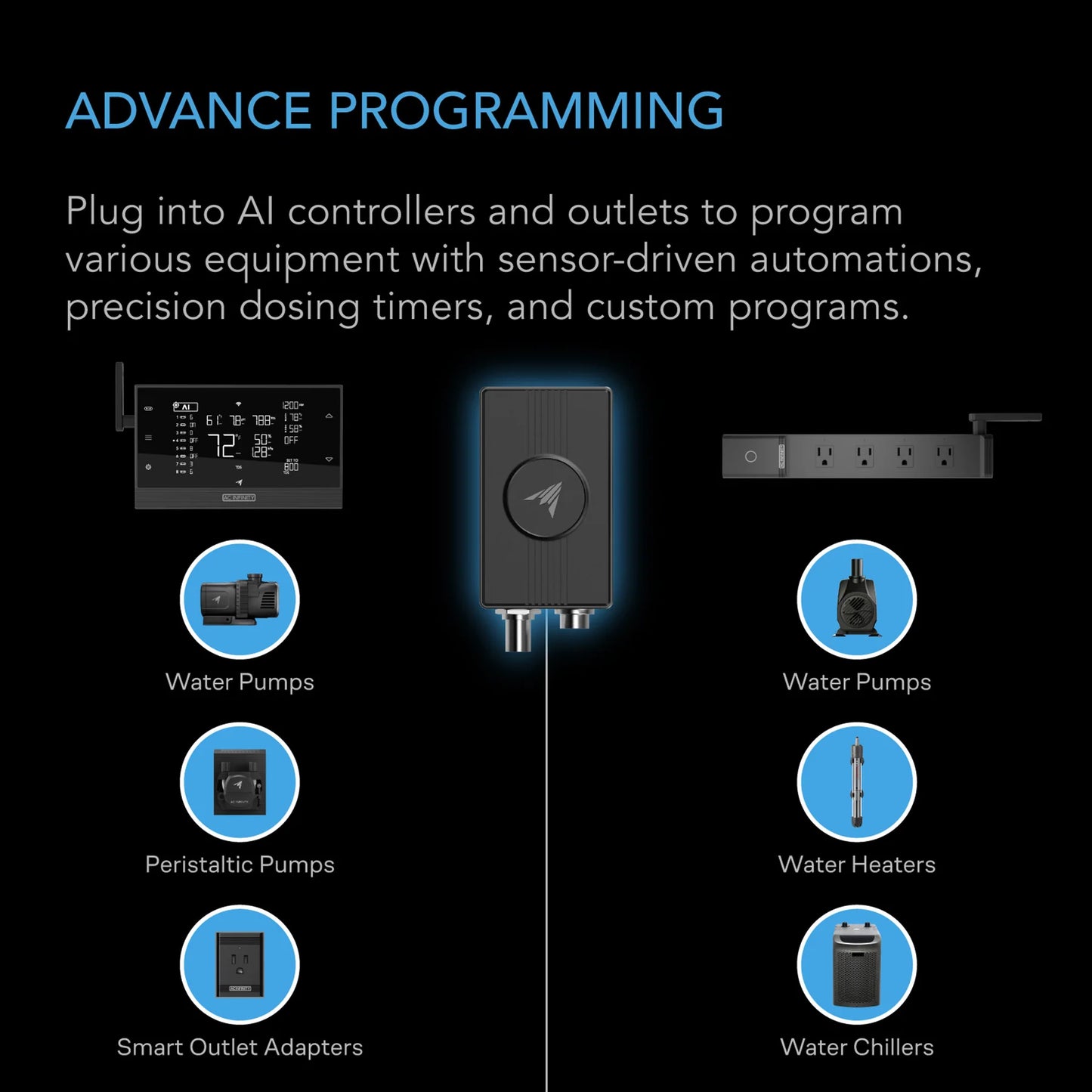 ***PRE ORDER*** Hydro Sensor for Controller AI+, Precise pH, EC, TDS and Water Temp Data Tracking, Enables Equipment Control Programming