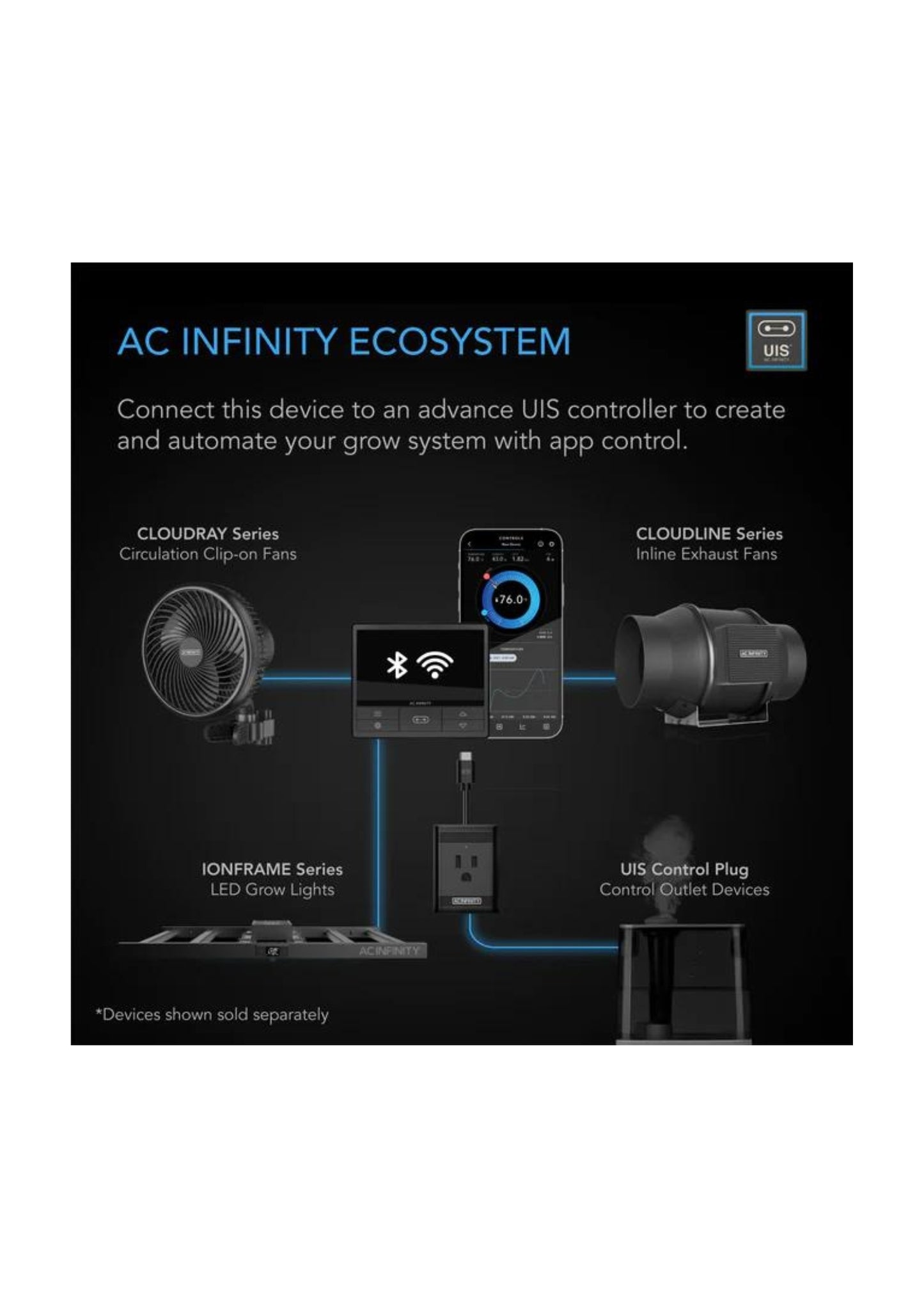 IONFRAME EVO6, Samsung LM301H EVO kommerzielles LED-Wachstumslicht, 500 W, 4 x 4 Fuß