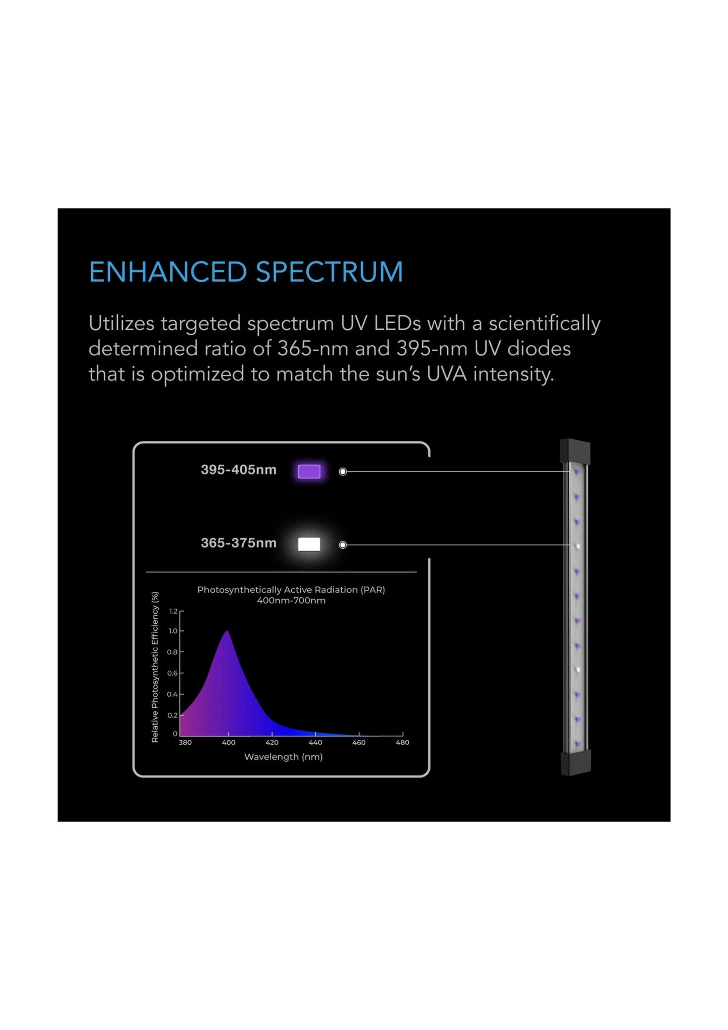 Ionbeam UV Led Grow Light Bars