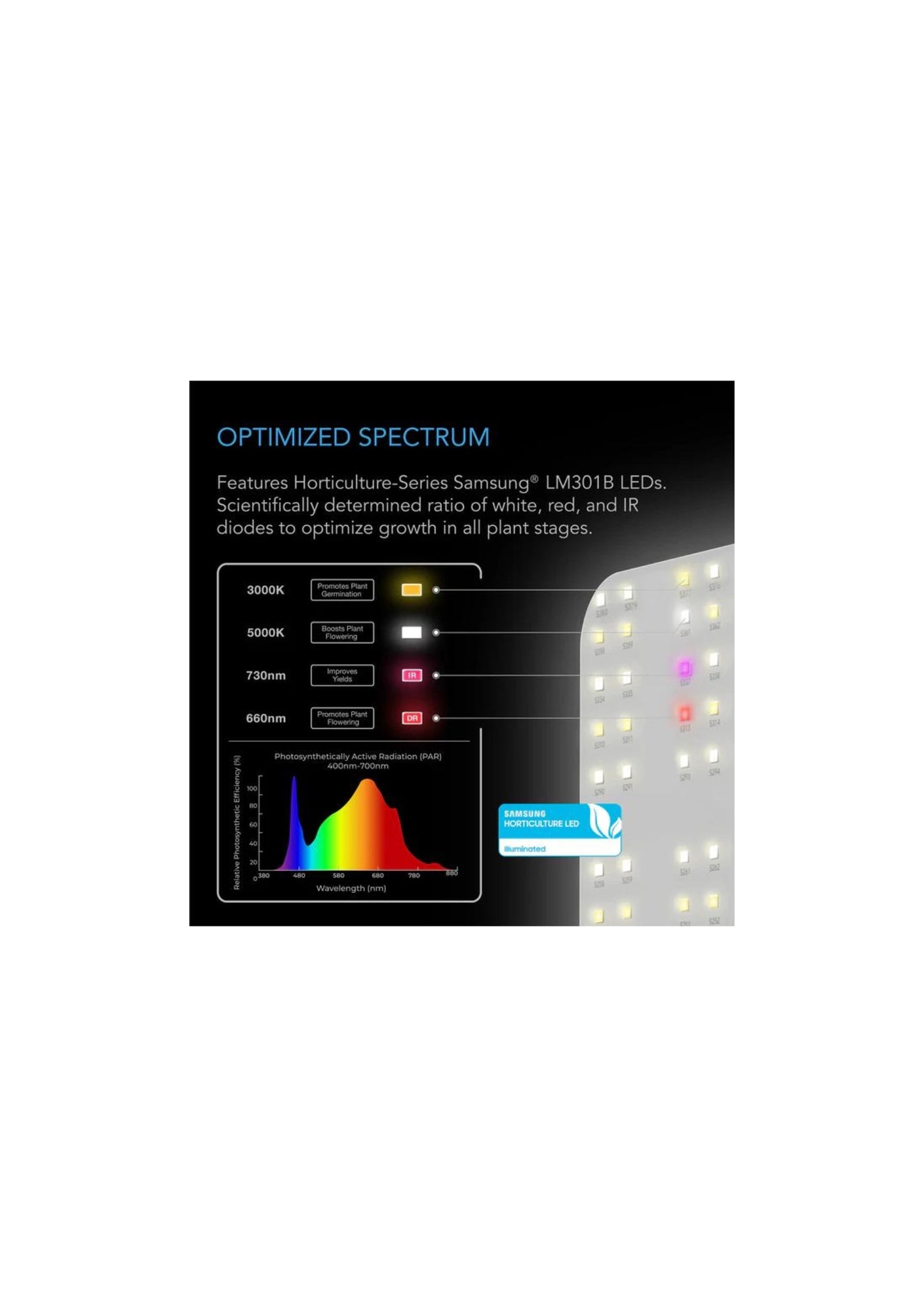 Ionboard S22 Full Spectrum LED Grow Light 100w