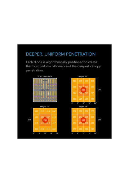 AC Infinity Ionboard S22 Full Spectrum LED Grow Light 100w