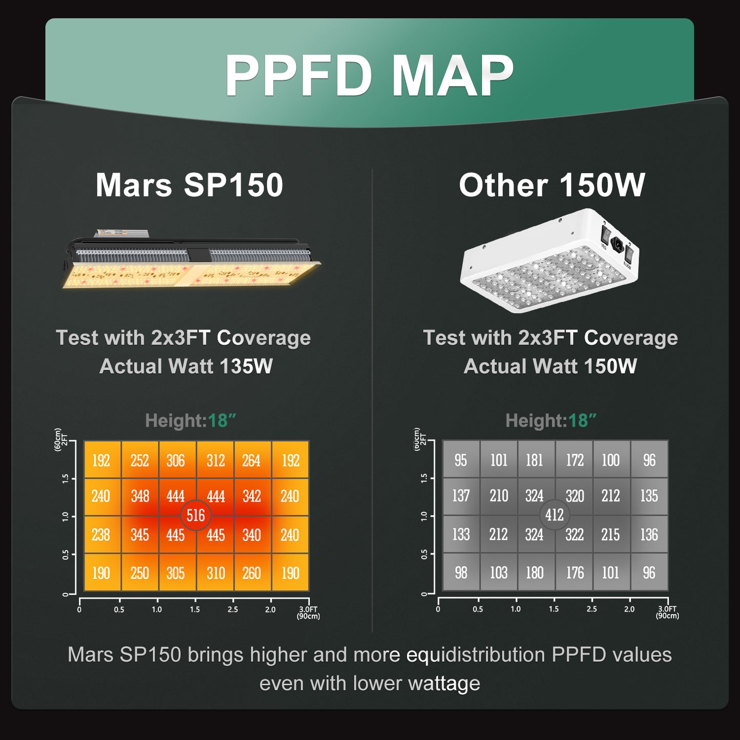 SP150 Vollspektrum-LED 135 W Mars Hydro