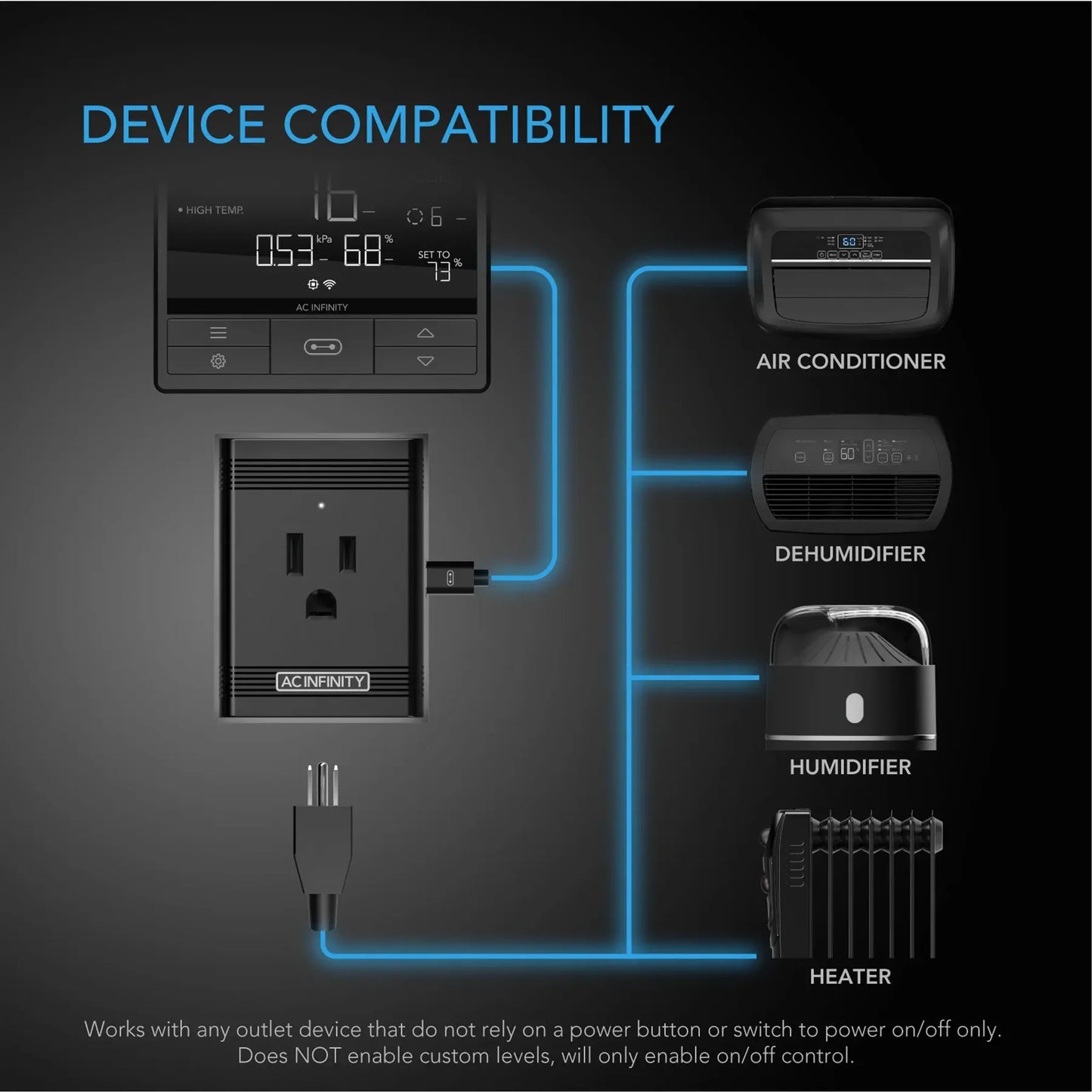 UIS Control Plug, for Outlet-Powered Equipment