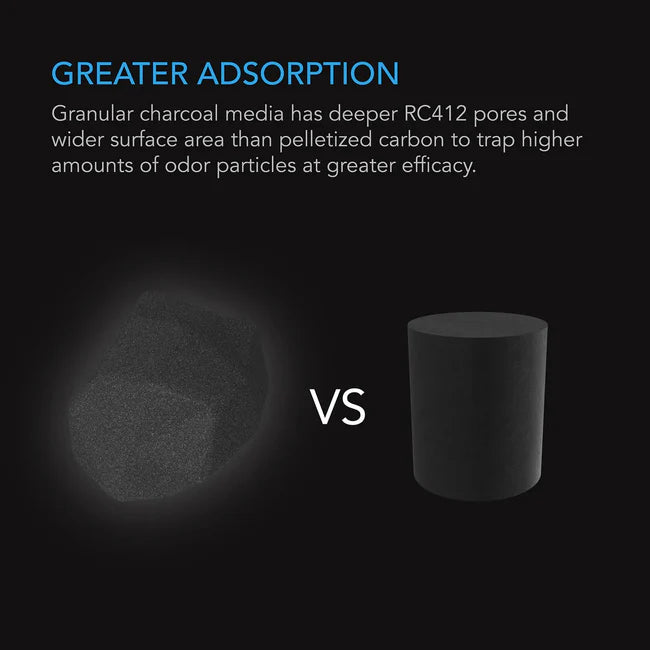 Activated Carbon Refill, 1200+ Iav Australian Charcoal, 8 LB & 16 LB