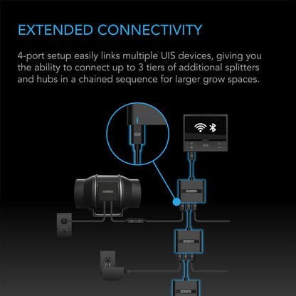 UIS Splitter Hub 4-port, Adapter Dongle For Shared Programming