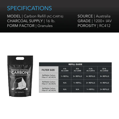Activated Carbon Refill, 1200+ Iav Australian Charcoal, 8 LB & 16 LB
