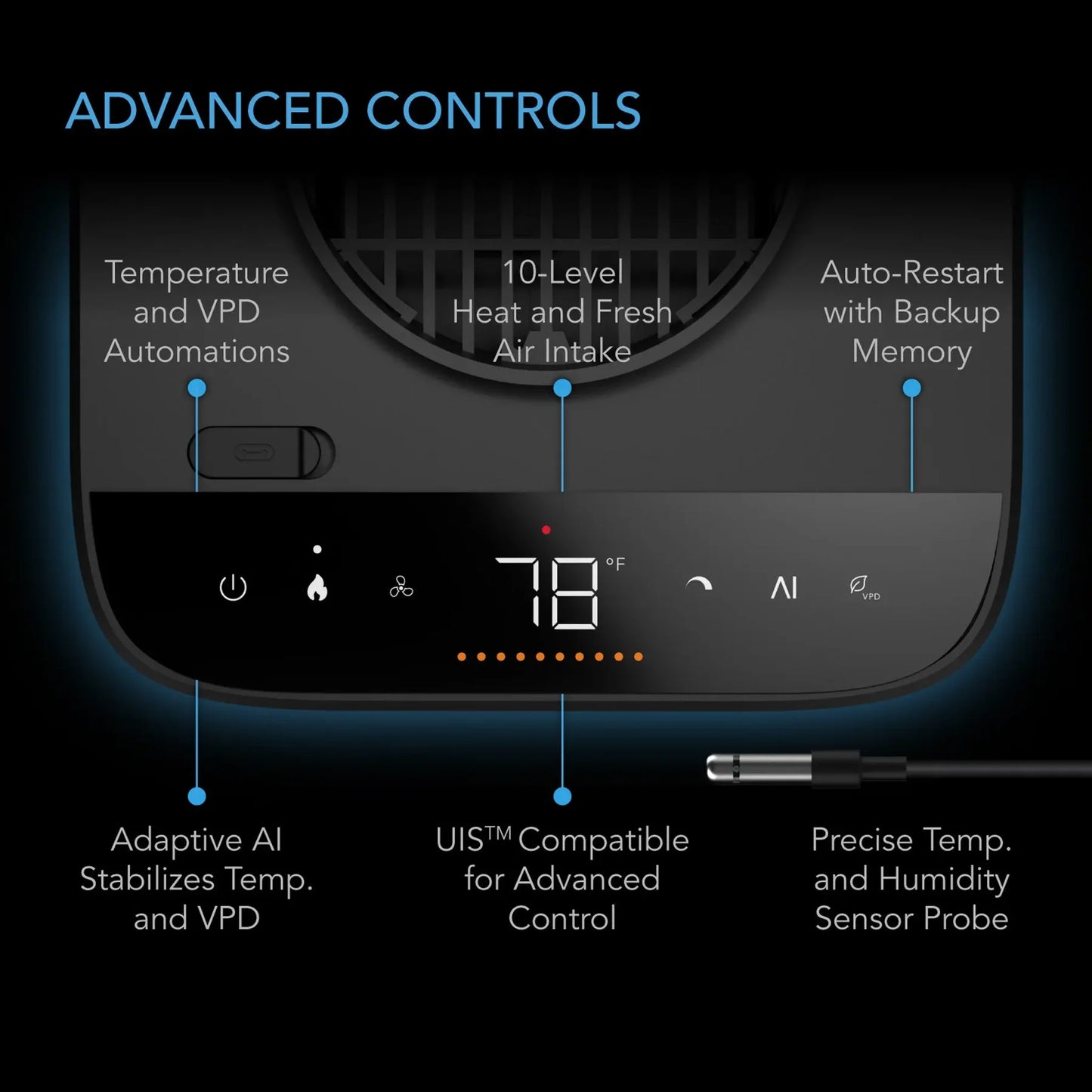THERMOFORGE T7, Plant Heater 1000W with AI-Powered VPD Temp Controller