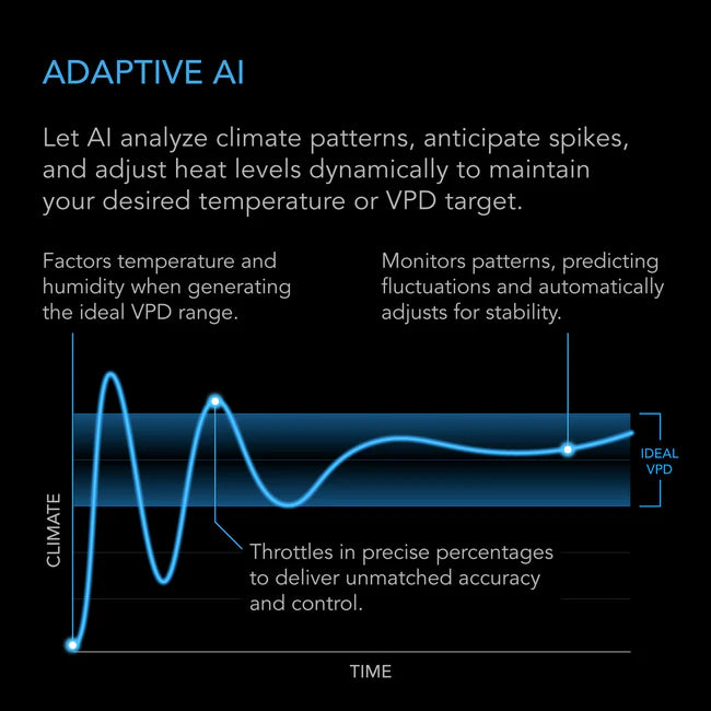 ***PRE ORDER*** THERMOFORGE T7, Plant Heater 1000W with AI-Powered VPD Temp Controller