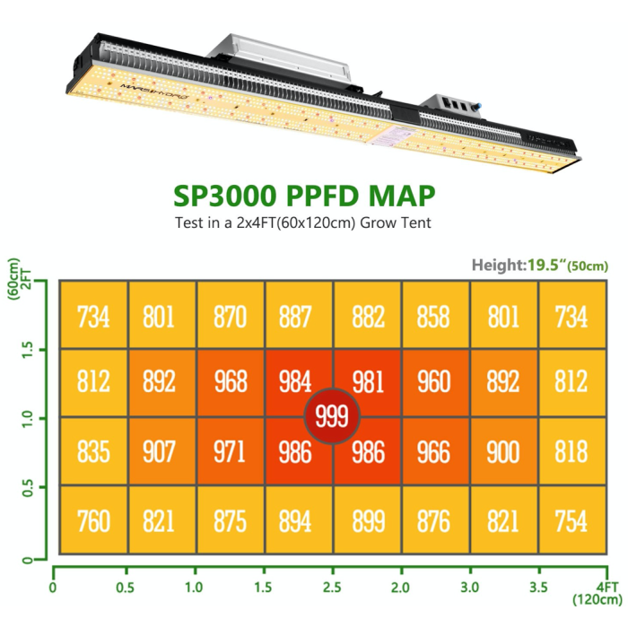 SP3000 Vollspektrum-LED 300 W Mars Hydro