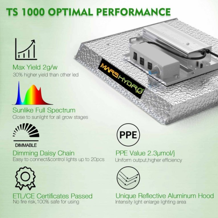 TS1000 Quantum Board Vollspektrum-LED 150 W Mars Hydro