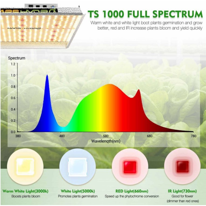 TS1000 Quantum Board Vollspektrum-LED 150 W Mars Hydro