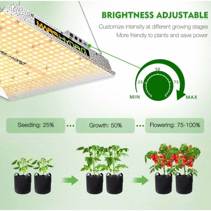 TS1000 Quantum Board Full Spectrum LED 150w Mars Hydro