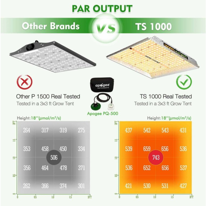 TS1000 Quantum Board Full Spectrum LED 150w Mars Hydro