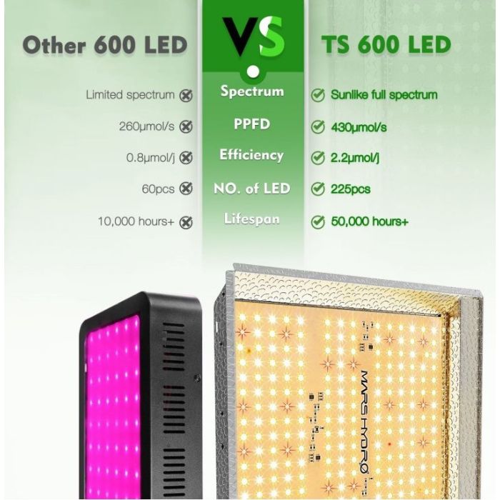 TS600 Vollspektrum-LED 85 W Mars Hydro