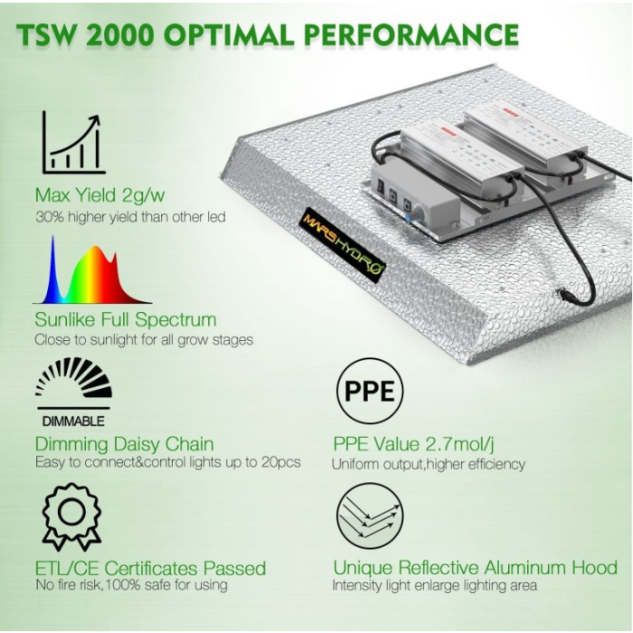 TSW2000 Quantum Board Full Spectrum LED 300w Mars Hydro