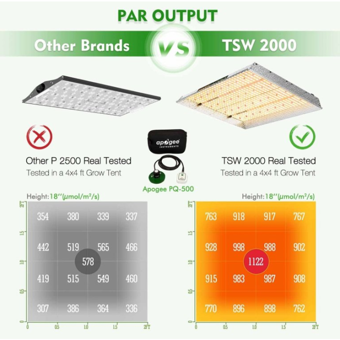 TSW2000 Quantum Board Full Spectrum LED 300w Mars Hydro